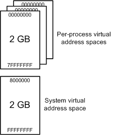 Diagram of system space
